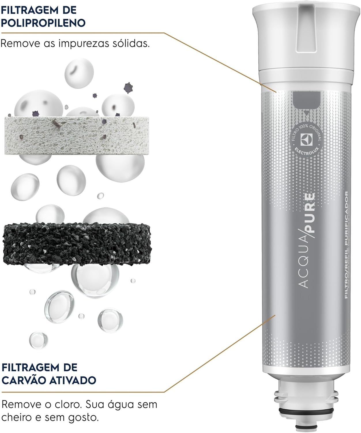 Filtro/Refil Original de Água Acqua Pure para Purificador Electrolux PE12A/PE12B/PE12G/PE12V/PE12P